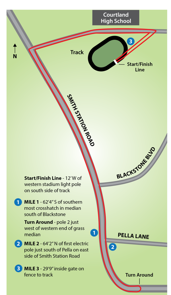 Course map